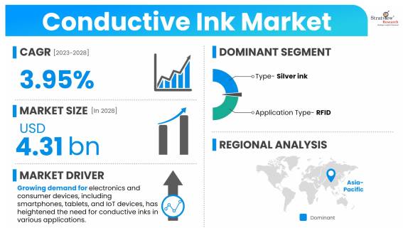 Conductive-Ink-Market-Dynamics
